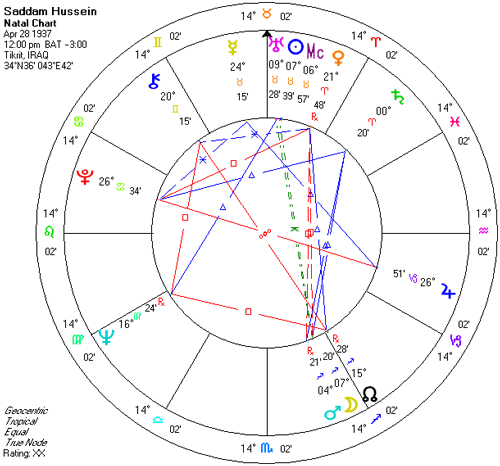 Saddam Hussein astrology chart